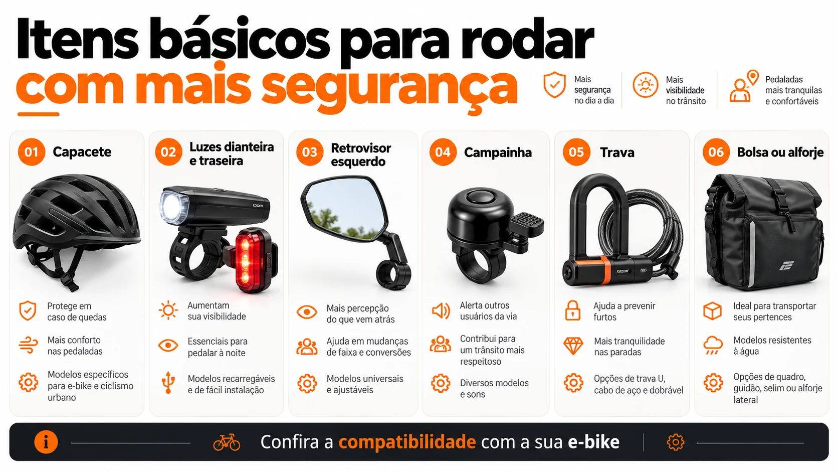 Infográfico com capacete, faróis, sinalização traseira, espelho, campainha, trava e alforje para bicicleta elétrica